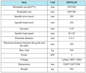 최저가 EDM 홀 드릴링 머신 PLC 모터 기어 베어링 펌프 에너지 절약 소형 홀 스파킹 드릴링 1.5kW 전력 2년 보증 - Product Image 5