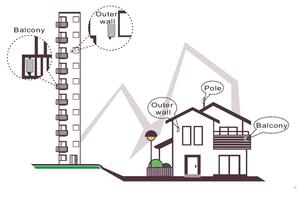 12 năm thực <span class=keywords><strong>Router</strong></span> nhà sản xuất 5G <span class=keywords><strong>Router</strong></span> <span class=keywords><strong>Sim</strong></span> Thẻ 5g NR 1.6 Gbps nsa/SA 5G di động <span class=keywords><strong>Router</strong></span> LAN + RJ11 + Wifi 6 ax3600 5g CPE - Product Image 4