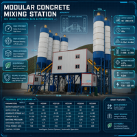 Centrale à béton électrique modulaire Haigang sur conteneur 240m³/h, structure en acier, garantie 1 an pour l'étranger