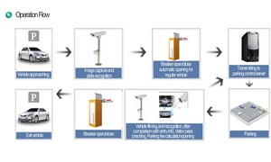 Barrera de acceso automática plegable para control de seguridad en estacionamientos - Product Image 3
