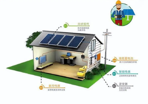 Sistema Solar de 10kW 20kW con Paneles Solares, Batería y Kit Completo de Energía Solar - Product Image 2