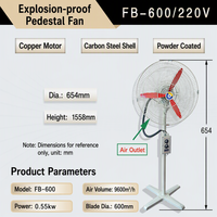 Ventilateur électrique industriel oscillant sur pied FB-600 220V antidéflagrant, construction en fonte, roulement à billes, OEM/ODM