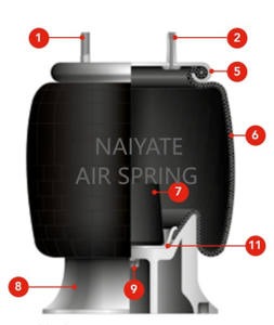Le camion de haute qualité partie la <span class=keywords><strong>suspension</strong></span> pneumatique d'amortisseur de vente chaude et le matériel en caoutchouc de ressort pneumatique - Product Image 6