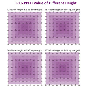 Sanyiba 2024 nóng Dimmable 640W 800W lm281b dẫn phát triển đèn 5x5ft bảo hiểm màu đỏ quang phổ đầy đủ có thể gập lại dẫn phát triển ánh sáng - Product Image 6