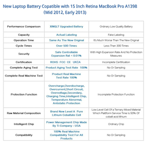 Reemplazo de batería ternaria A1417 A1398 para <span class=keywords><strong>MacBook</strong></span> <span class=keywords><strong>Pro</strong></span> <span class=keywords><strong>15</strong></span> pulgadas portátil modelo A1398 mediados de 2012/principios de <span class=keywords><strong>2013</strong></span> EMC 2512/2673 Stock 12 - Product Image 6