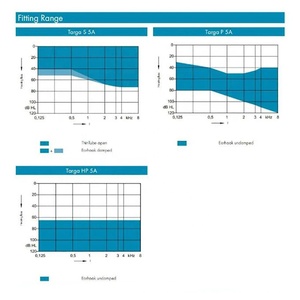 Prothèses auditives <span class=keywords><strong>Rexton</strong></span> Targa P 5A 8 canaux BTE <span class=keywords><strong>Rexton</strong></span> Smart Phone Fit2go APP Control Programming Hearing Aids - Product Image 5