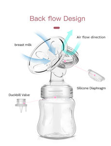 Extractor de leche eléctrico doble, 2 modos, portátil, sin BPA, manos libres de silicona, PP, botella de leche para bebés, succión OEM - Product Image 2