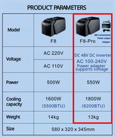 LUCKY FUSION F8 PRO Climatiseur Portable d'Extérieur - Refroidissement Uniquement, Télécommande, Construction en Plastique, 6200 BTU pour Camping-Car