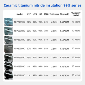 Film de Vitre Automobile en Nitrure de Titane Céramique 70% VLT, 99% IR, 99% UV, 2.5mil, Anti-Éblouissement, Teinte Solaire Automobile, Prix de Gros - Product Image 4