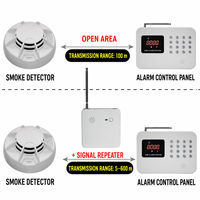 MIRO GSM-G61 4G Sistem Alarm Rumah Nirkabel Anti Maling Sensor Gerak Volume Dapat Diatur Peringatan Telepon Jangkauan Deteksi 30-50m Tidak Ada