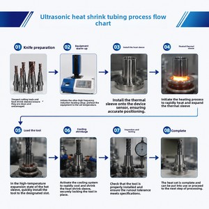 Machine de chauffage par induction super audio pour le durcissement et le recuit de roulements, de boîtiers de moteurs et d'engrenages, à économie d'énergie et respectueuse de l'environnement, avec manchon thermique à <span class=keywords><strong>eau</strong></span> - Product Image 2
