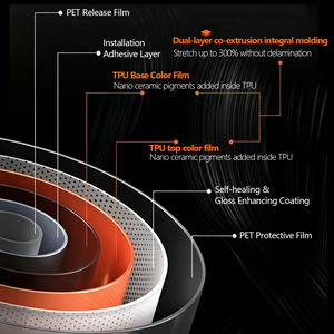 ฟิล์ม TPU สีต่างๆ พร้อมฟังก์ชั่นซ่อมแซมตัวเองได้, สีปรับแต่งได้, <span class=keywords><strong>ราคา</strong></span>โรงงาน, ติดตั้งง่าย, กันน้ำ - Product Image 5