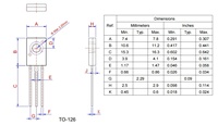 SCR Sensitif TO-126 2P6M 2A dengan Tingkat Dv/dt Tinggi