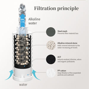 <span class=keywords><strong>Bouteille</strong></span> d'<span class=keywords><strong>Eau</strong></span> Potable de Qualité OEM 500ml <span class=keywords><strong>en</strong></span> Tritan avec Filtre à Paille <span class=keywords><strong>Alcaline</strong></span> et Double Gobelet pour Voyage <span class=keywords><strong>en</strong></span> Plein Air et Camping-Car - Product Image 4