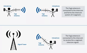 <span class=keywords><strong>Antenne</strong></span> <span class=keywords><strong>TV</strong></span> Sanda avec amplificateur de signal, <span class=keywords><strong>antenne</strong></span> omnidirectionnelle extérieure directe, marque Intracom, modem 4G, antennes Yagi externes - Product Image 5