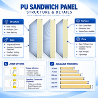 Panneau sandwich en PU à haute valeur R, panneau d'isolation en mousse de polyuréthane, panneau mural et de toiture pour chambre froide, entrepôt, maison modulaire préfabriquée