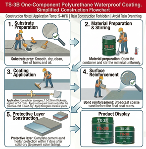 Revêtement imperméable en polyuréthane monocomposant haute performance pour toiture et sous-sol - Product Image 4
