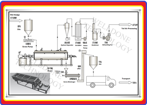 Fábrica direta lodo/aves esterco/sangue refeição secador com especificação - Product Image 2
