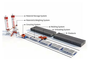 Chaîne de Production de Dalles Alvéolées/Panneaux Sandwich/Machine de Fabrication de Panneaux Muraux Préfabriqués en <span class=keywords><strong>Béton</strong></span> - Product Image 3