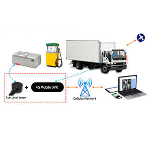 EMV 1080p Video <span class=keywords><strong>recorder</strong></span> 4G WIFI GPS Dash Cam Eingebaute DVR Dual Dash Kamera für Autos 4k Nachtsicht - Product Image 5