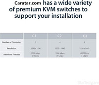 CARATAR ST081822 Extensor KVM IP VGA de 500 pies personalizado - Consola KVM con Host USB/PS/2 - Ethernet CAT5 para múltiples servidores/computadoras en stock