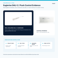 Panneau LED à éclairage périphérique de 40W, taille personnalisée, 3 températures de couleur, avec driver Push Eaglerise DALI-2 pour projets commerciaux