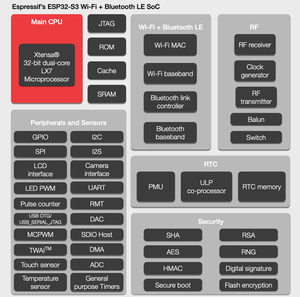 <span class=keywords><strong>Esp32</strong></span> <span class=keywords><strong>esp32</strong></span>-S3 WiFi puce 32-peu MCU & 2.4GHz esp32s3 pour AI applications - Product Image 4
