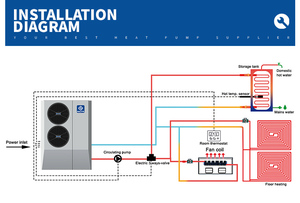 ปั๊มความร้อนอากาศสู่น้ำยุโรป R290 ขนาด 10KW 16KW 20KW สำหรับบ้าน - Product Image 2