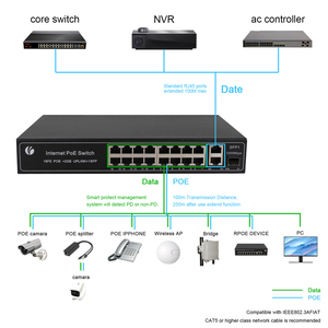 Vcom 8 cổng PoE chuyển đổi 1000Mbps Gigabit với <span class=keywords><strong>2</strong></span> uplink Mạng Switcher ieeee802.3 AF/at 120W cung cấp điện qua <span class=keywords><strong>ethernet</strong></span> - Product Image 6