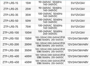 แหล่งจ่ายไฟ;ZTP-LRS-15-5,220V,3A,5V,15W CHINT และของแท้ - Product Image 4