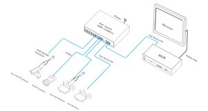 Conmutador POE Plug and Play 8x100M Down 2x100M up 2G 120W 160m Rango OEM GWS-1108PLS - Product Image 5