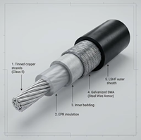 Câble de commande d'alimentation marine PrimePro blindé SWA |   Cuivre étamé de classe 2/5 |   IEC 60092 |   LSHF ignifuge |   IP67/IP68 |   TCWB