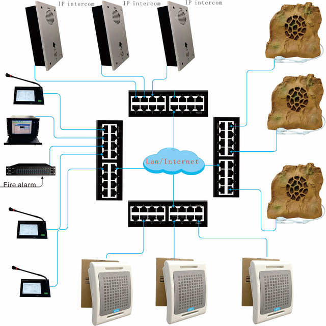 Digital IP Public Address Full Set of System Equipment Power Amplifier Speaker Microphone Mixer