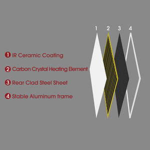 Panneau Chauffant Infrarouge de Plafond 660W 860W, Plaque Chauffante en Cristal de Carbone pour Yoga Chaud, Chauffage de Grandes Maisons, Protection Contre la Surchauffe - Product Image 6