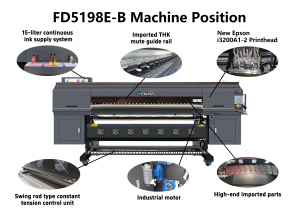 Stampante per Sublimazione con Ripristino Colore Reale, Nuova Versione Aggiornata, 1.9m, con Testine di Stampa Epson I3200-A1-2 - Product Image 3