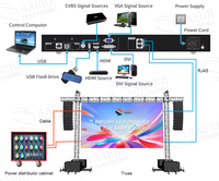 P4.81 Panel de pantalla LED para exteriores Clasificación IP65 para centros comerciales Tiendas minoristas Educación y pantallas de bienvenida Función SDK