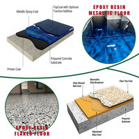 Kit de Démarrage Complet Personnalisé Outils et Résine Époxy pour Revêtement de Sol Béton Flakes/Métallique (50 m²/500 pi²)