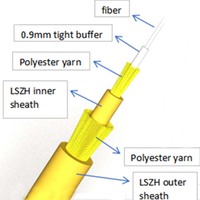 Kabel Fiber Droo FIBERVISION FTTH Kabel Fiber Indoor 5.0mm Kabel Fiber Berjaket Ganda Uni-tube Indoor untuk FTTHG