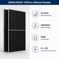 Panel Surya Bifasial 590W Tipe-N TOPCon untuk Efisiensi Atap Komersial & Industri Langsung dari Pabrik Eropa Rotterdam Hamburg