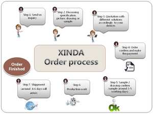 AWM 20624 80c 60v Vw-1 0.5mm 间距 32 针 200mm A 型 E129757 3 2468 扁平 FFC 带状电缆 - Product Image 5