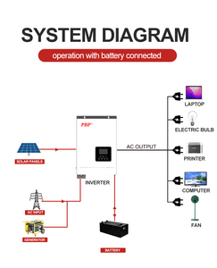 Generador de Energía <span class=keywords><strong>Solar</strong></span> Monofásico de 120V y <span class=keywords><strong>1000W</strong></span>, <span class=keywords><strong>Inversor</strong></span> de <span class=keywords><strong>12V</strong></span> Fuera de la Red con Controlador MPPT para Casas Pequeñas y Vida en Autocaravana - Product Image 3