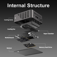 Mini PC AMD Ryzen AI 9 HX 370, 12 Núcleos, 24 Subprocesos, Placa Base Mini ITX, Compatible con Oculink DDR5, para Juegos y Estaciones de Trabajo de IA