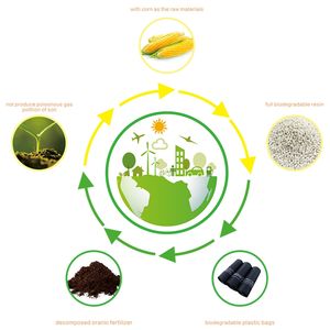 Oem nhà máy của sang trọng thân thiện với môi Dog poop Túi pbat + PLA + Tinh bột ngô Leak-proof phân hủy sinh học compostable phân hủy chất thải vật nuôi - Product Image 4