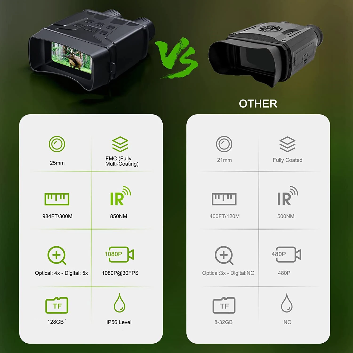 Amazon Top Seller Small Handheld Day Night Vision Binoculars 4X Digital Zoom Infrared Night Vision Camera for Hunting