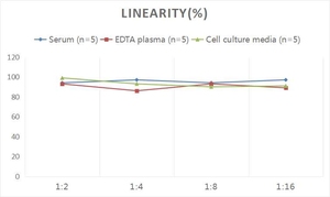 Equipo humano IFABP/FABP2 (proteína fijadora de ácidos grasos intestinal) ELISA - Product Image 3