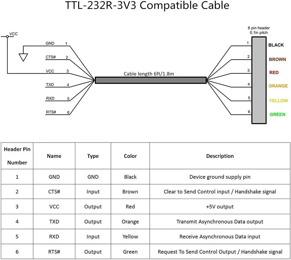 Série personnalisée Uart Raspberry Pi Usb Ttl 5V 3.3V à 4 broches 6pin Terminal debug usb à ttl câble série