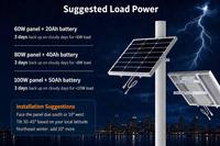 Système d'alimentation solaire pour caméra 4G LTE Cat1, panneau solaire DC12V pour caméra, système d'énergie solaire pour moniteur CCTV