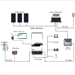 Times Power Industrieller Solar wechsel richter 250kW 3-Phasen-Hybrid-Solarwechselrichter 30kW DC12 V DC24 V DC48 V 1500 Watt Solar wechsel richter