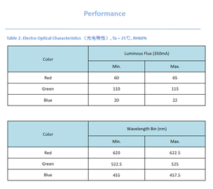 Lumisee 3535 RGB 1-3W SMD <b>High</b> <b>Power</b> <b>LED</b> with CRI 90 2-Year Warranty 150 Viewing Angle 330 Lumens for Stage Lighting - Product Image 3