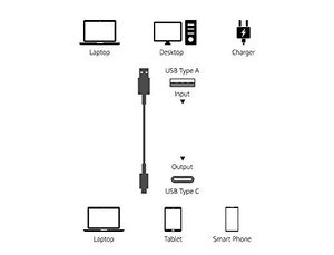 Câble USB Type-C PD à prix avantageux, 1 mètre, charge et transfert de données, chargeur USB 2.1A, câble de données - Product Image 3